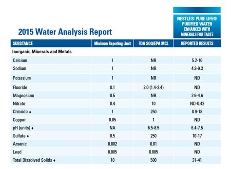 bottled water ph test nestle pure life|bottled water acidity chart.